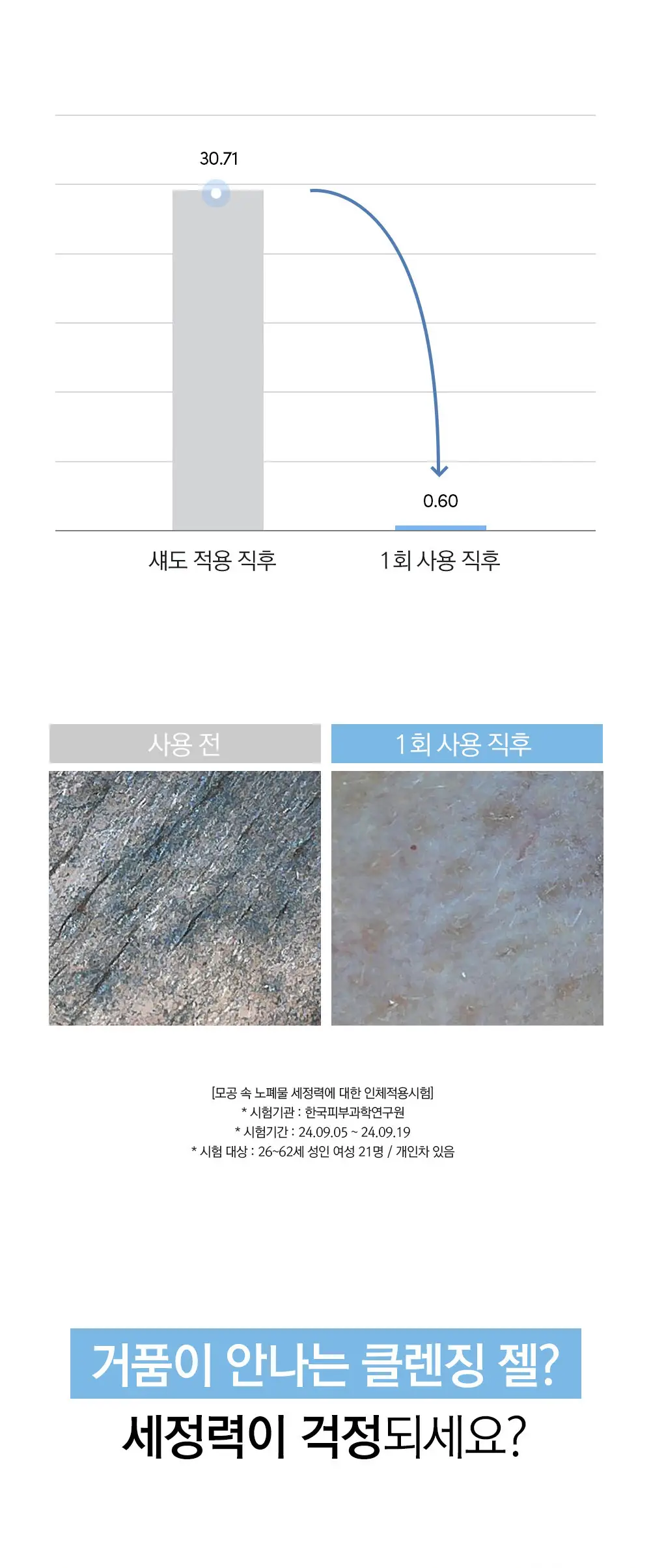 [수분민감/아침세안] 라곰 셀럽 젤 투 워터 클렌저 170ml x 2 상세페이지 12